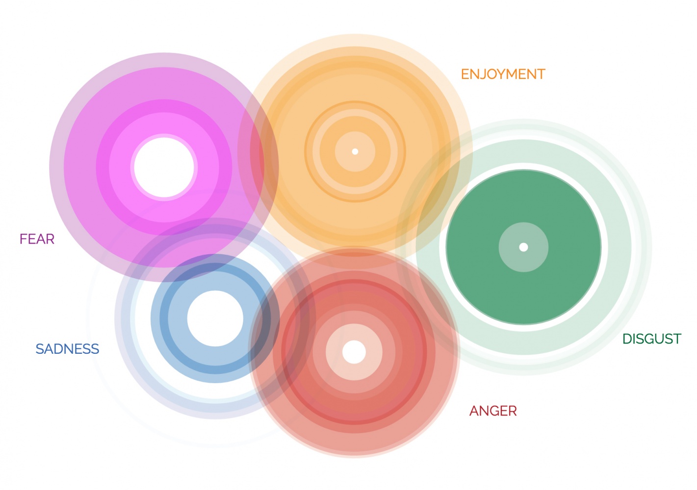 Atlas of Emotions diagram